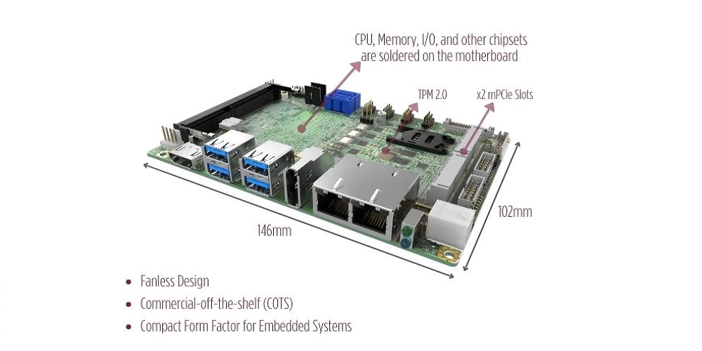 What are fanless single board computers?